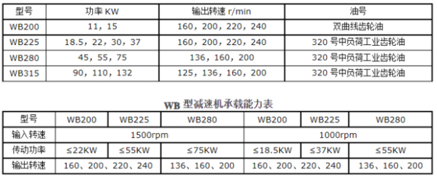<a href=//mituomi.net/tags23_0.html target=_blank class=infotextkey>冷却塔风机</a>技术参数